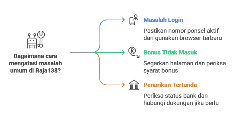 raja138 login